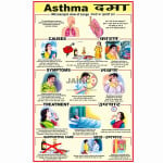 Asthma Chart